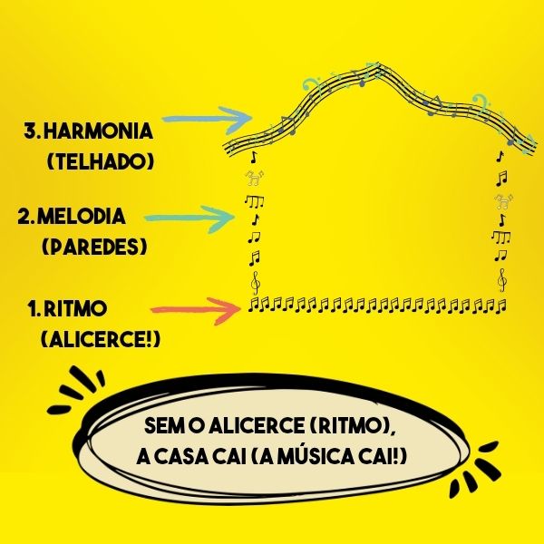 Acordeon